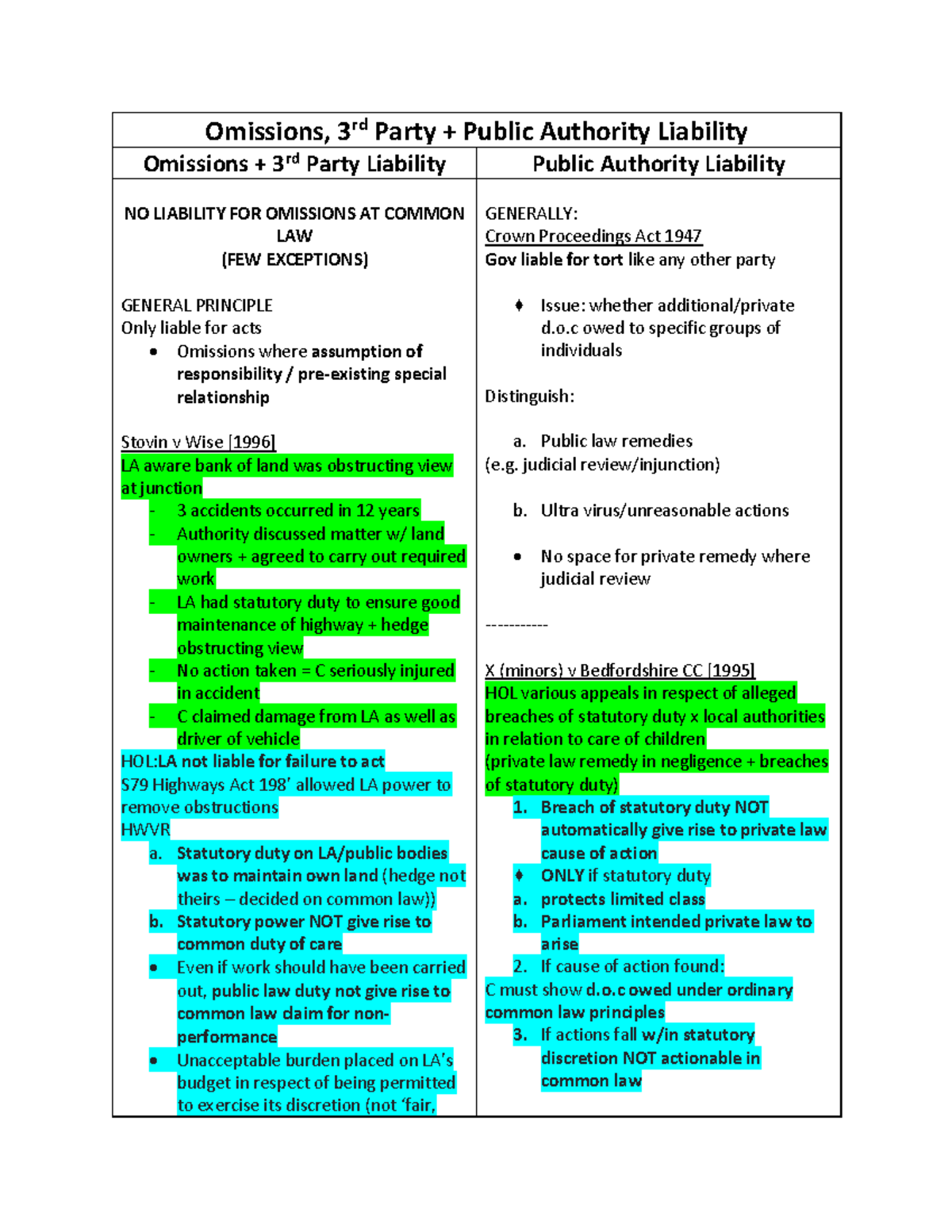Omissions - Third Parties and Public Authority Liability - Omissions ...