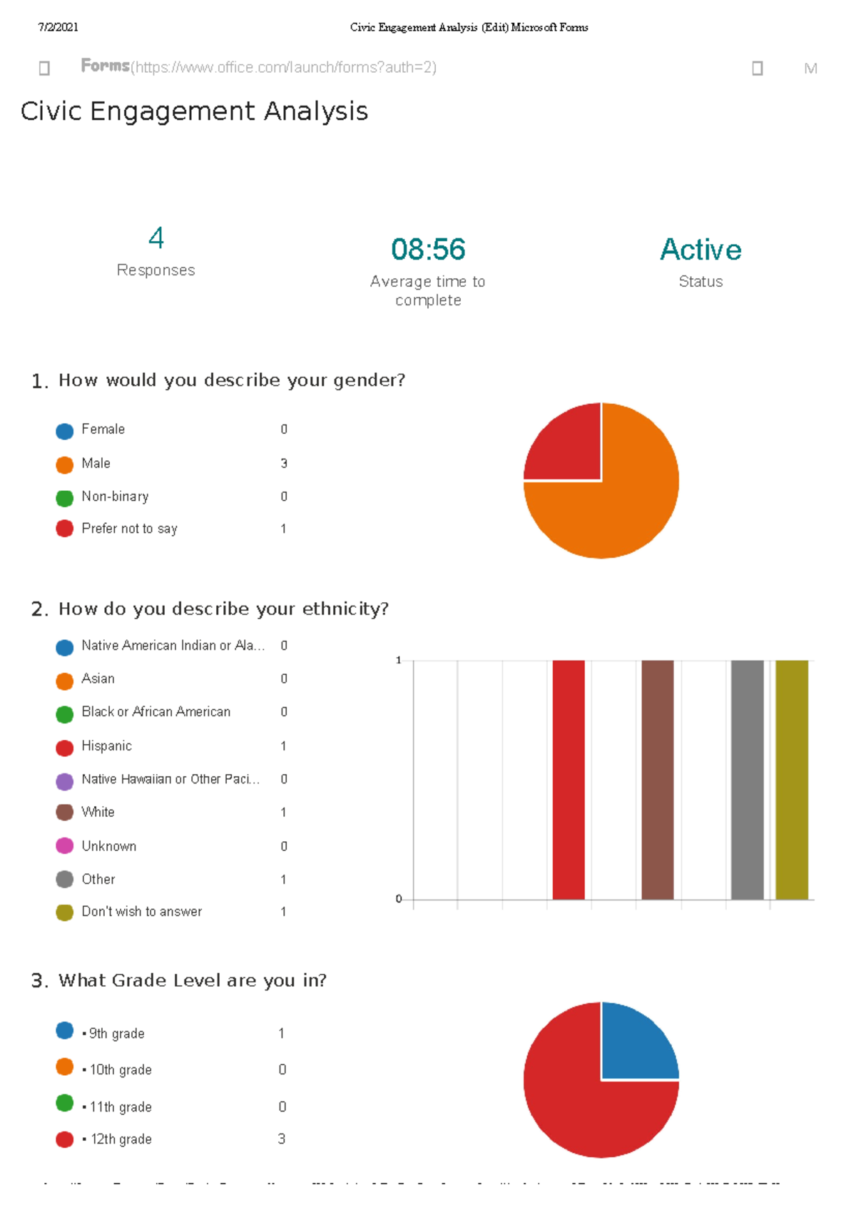 Graphs data civic engagement analysis edit microsoft forms forms