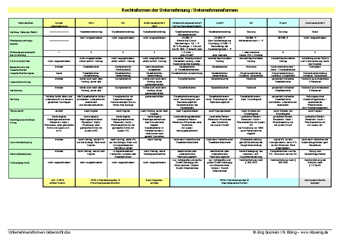 Unternehmensformen-Uebersicht - Böing – Nboeing Rechtsformen Der ...