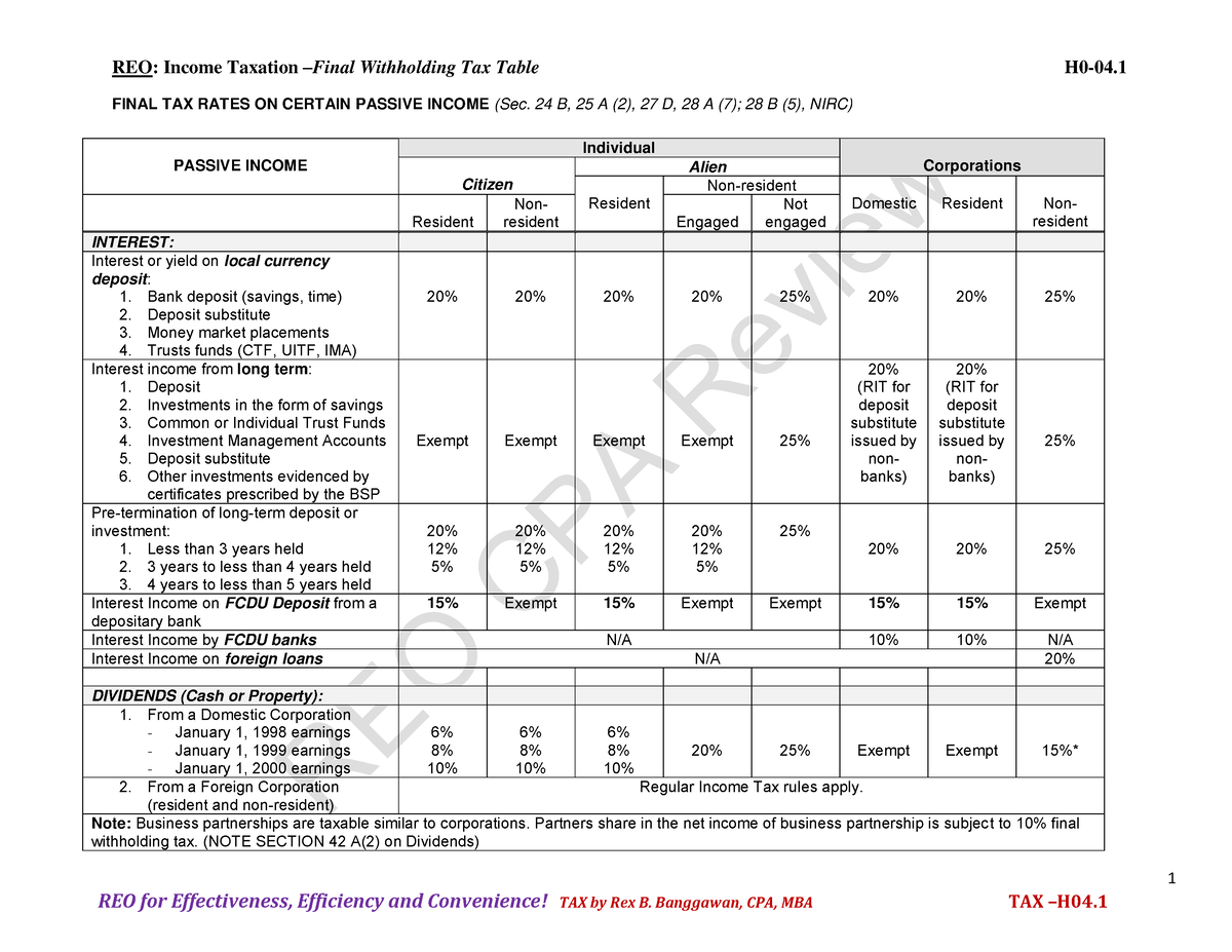 h04-1-final-income-tax-table-reo-cpa-review-reo-income-taxation