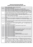 the introduction to a research report should rsc2601