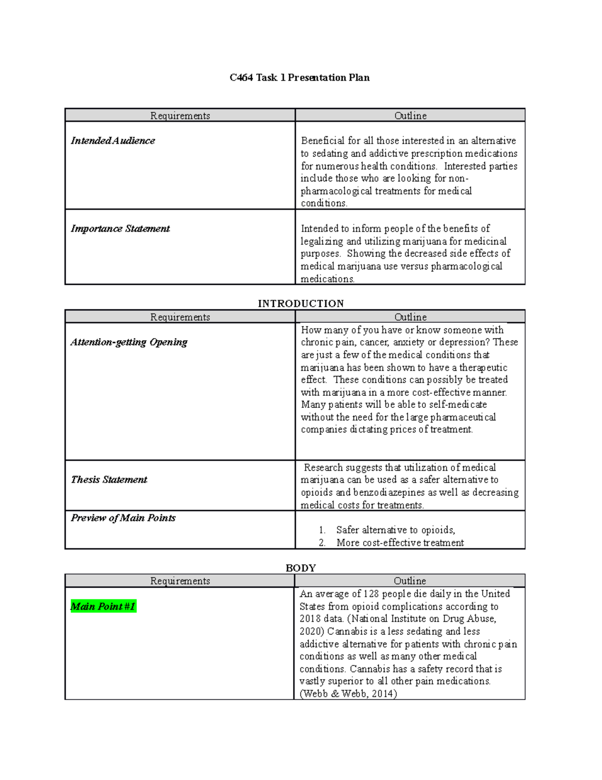 Task 1 communiC464 Task 1 Presentation Plan cation completed and passed ...