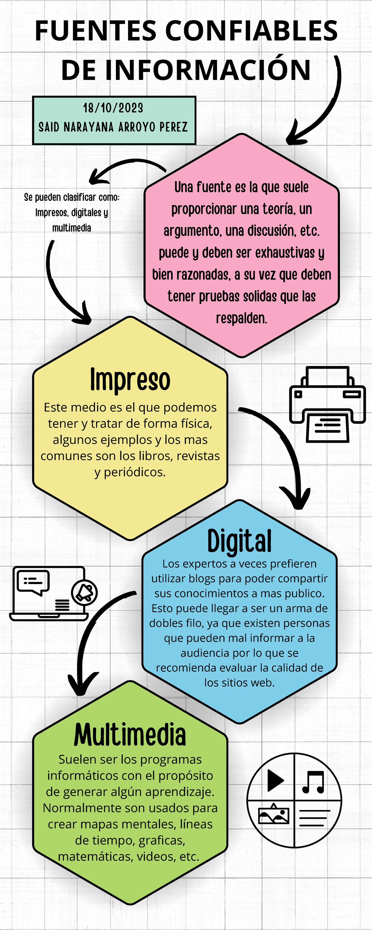 Fuentes confiables de información - FUENTES CONFIABLES DE INFORMACIÓN ...