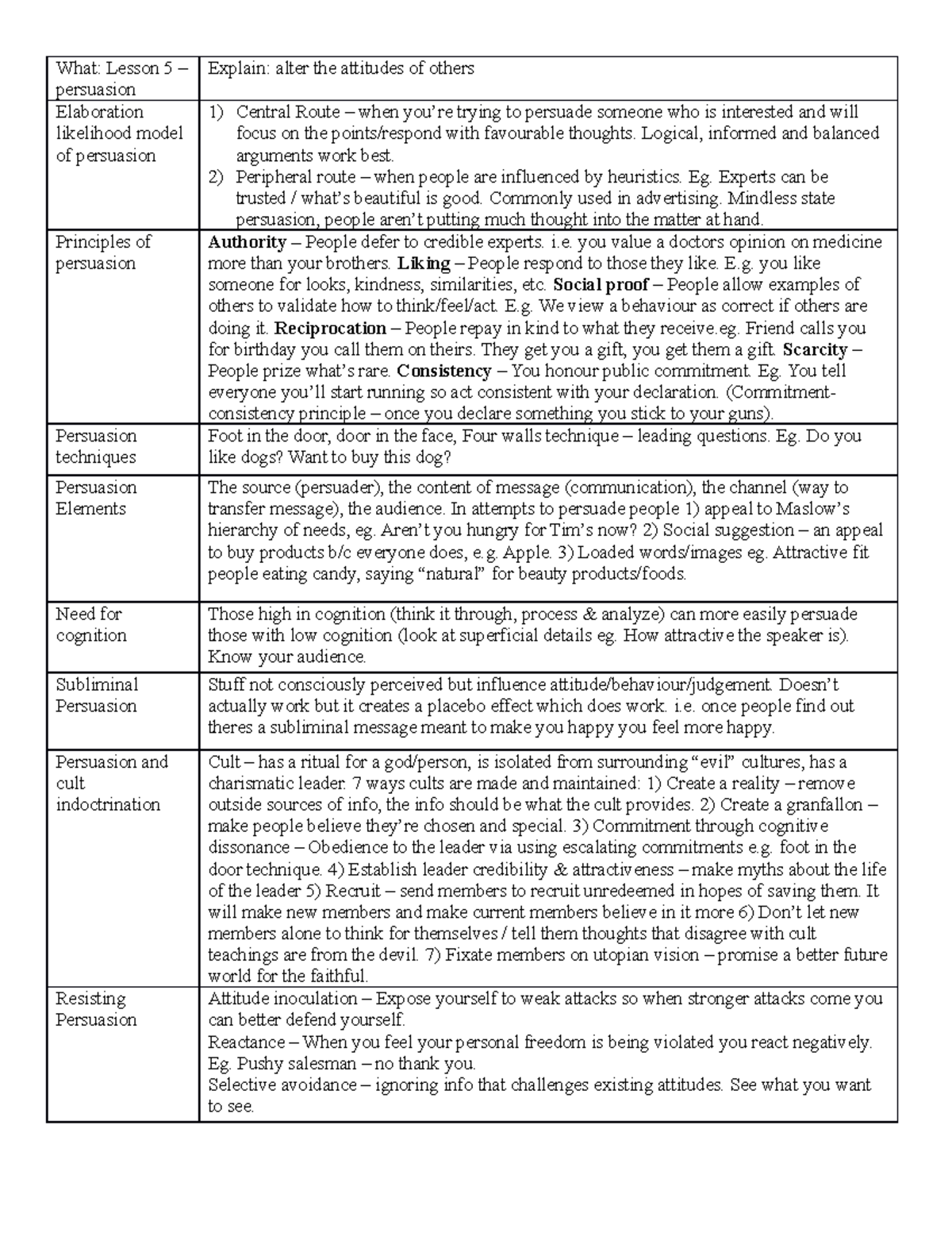 exam-2018-questions-and-answers-what-lesson-5-persuasion-explain