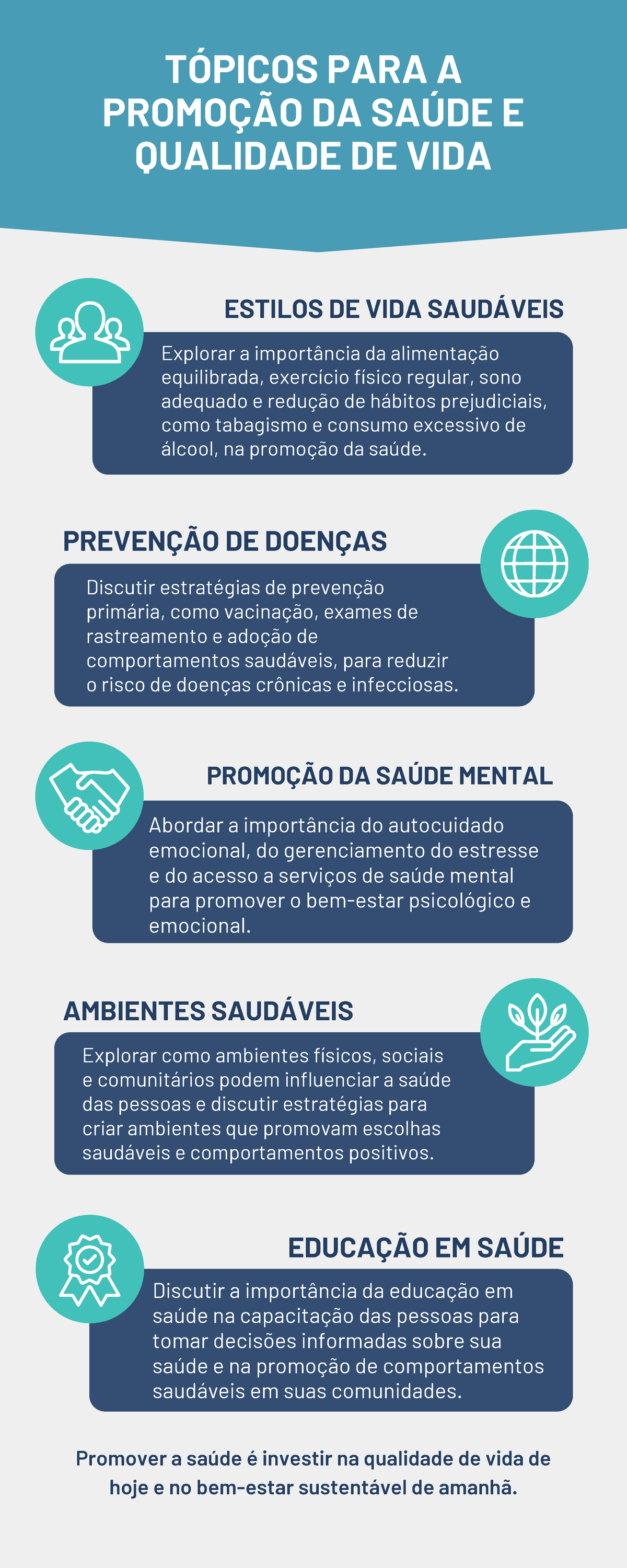 Infográfico Promoção DA Saúde E Qualidade DE VIDA - Explorar a ...