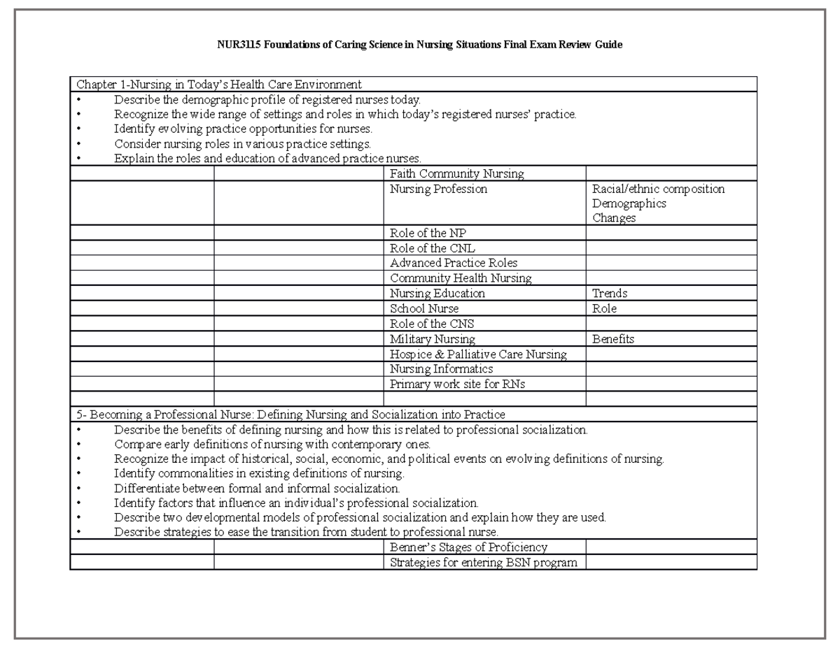 NUR3115 Final Exam Review Study Guide - Chapter 1-Nursing in Today’s ...