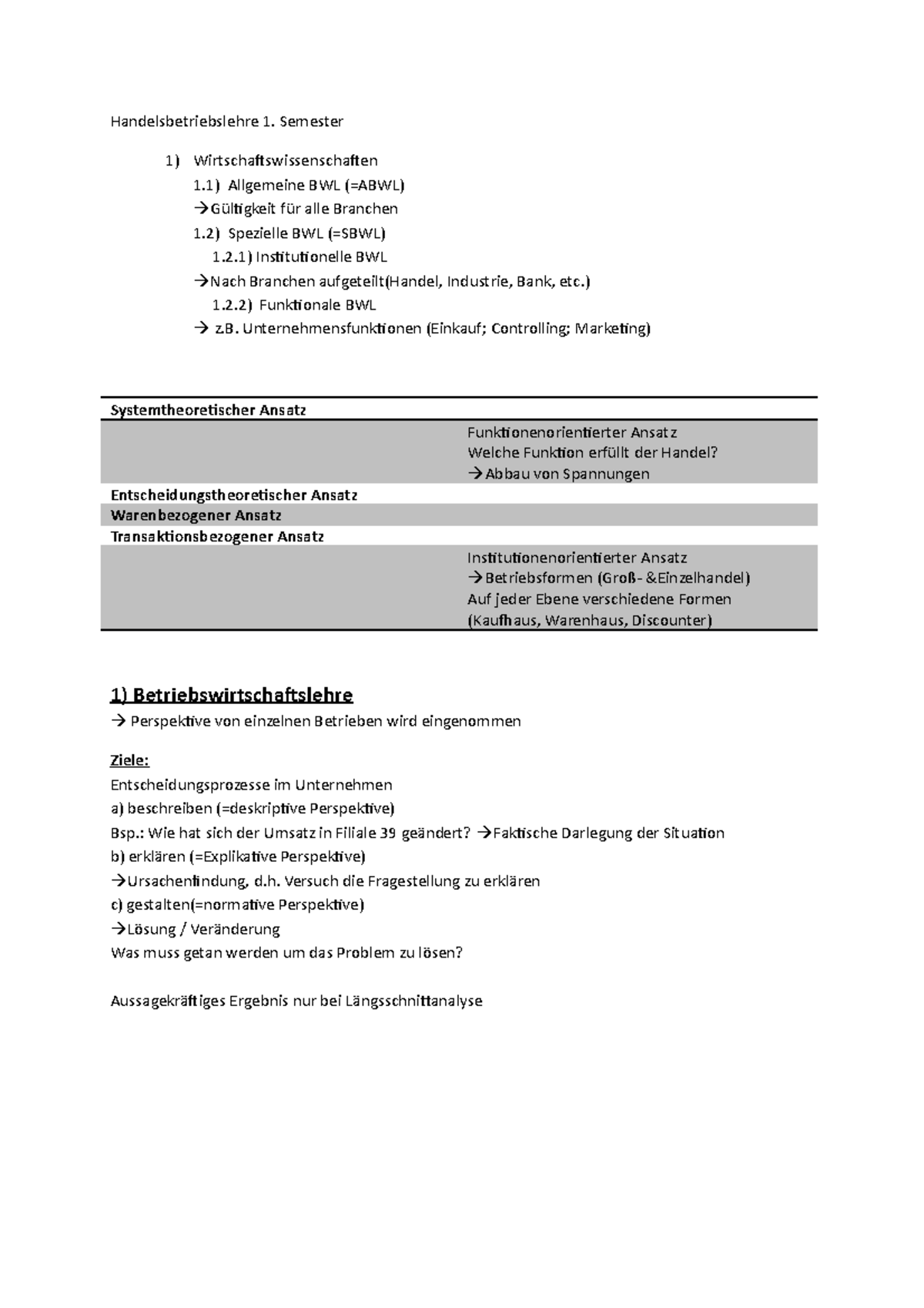 Handelsbetriebslehre Zusammenfassung 1. Semester - Handelsbetriebslehre ...