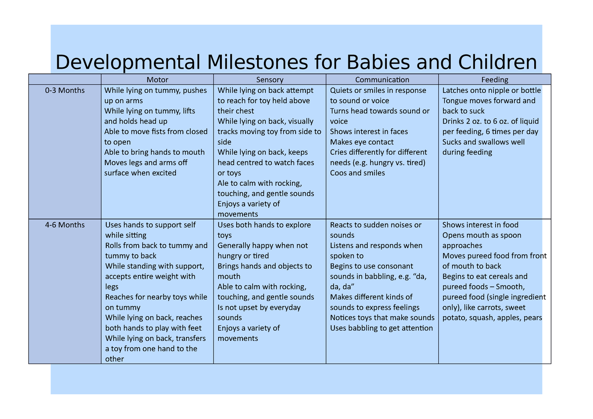Developmental Milestones for Babies and Children - hungry vs. tired ...