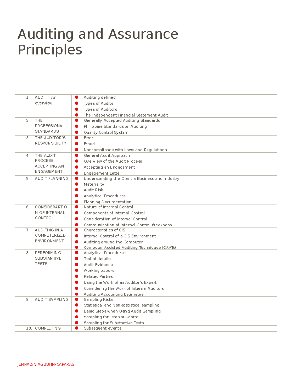 Auditing And Assurance Principles - Auditing And Assurance Principles ...