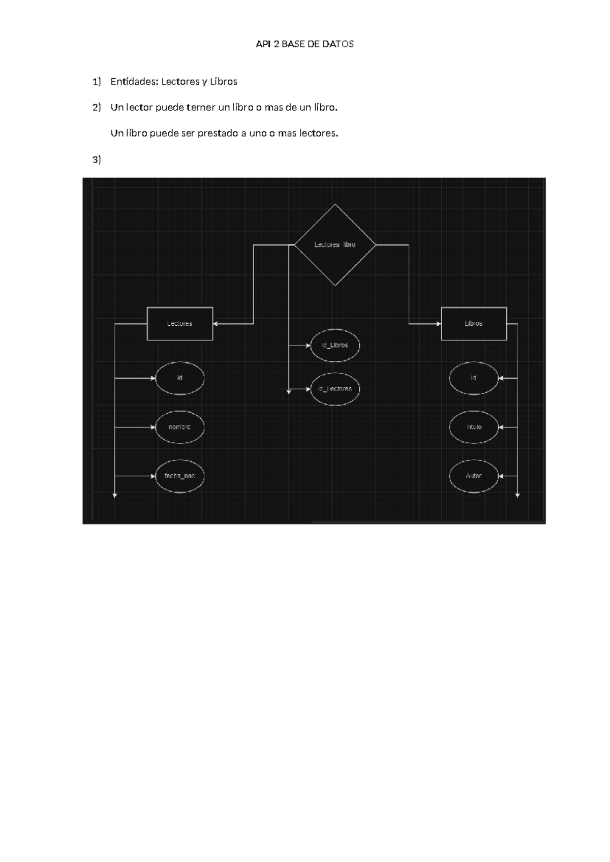 Api2 - API2 - Gestion Operativa en la Nube - API 2 BASE DE DATOS ...