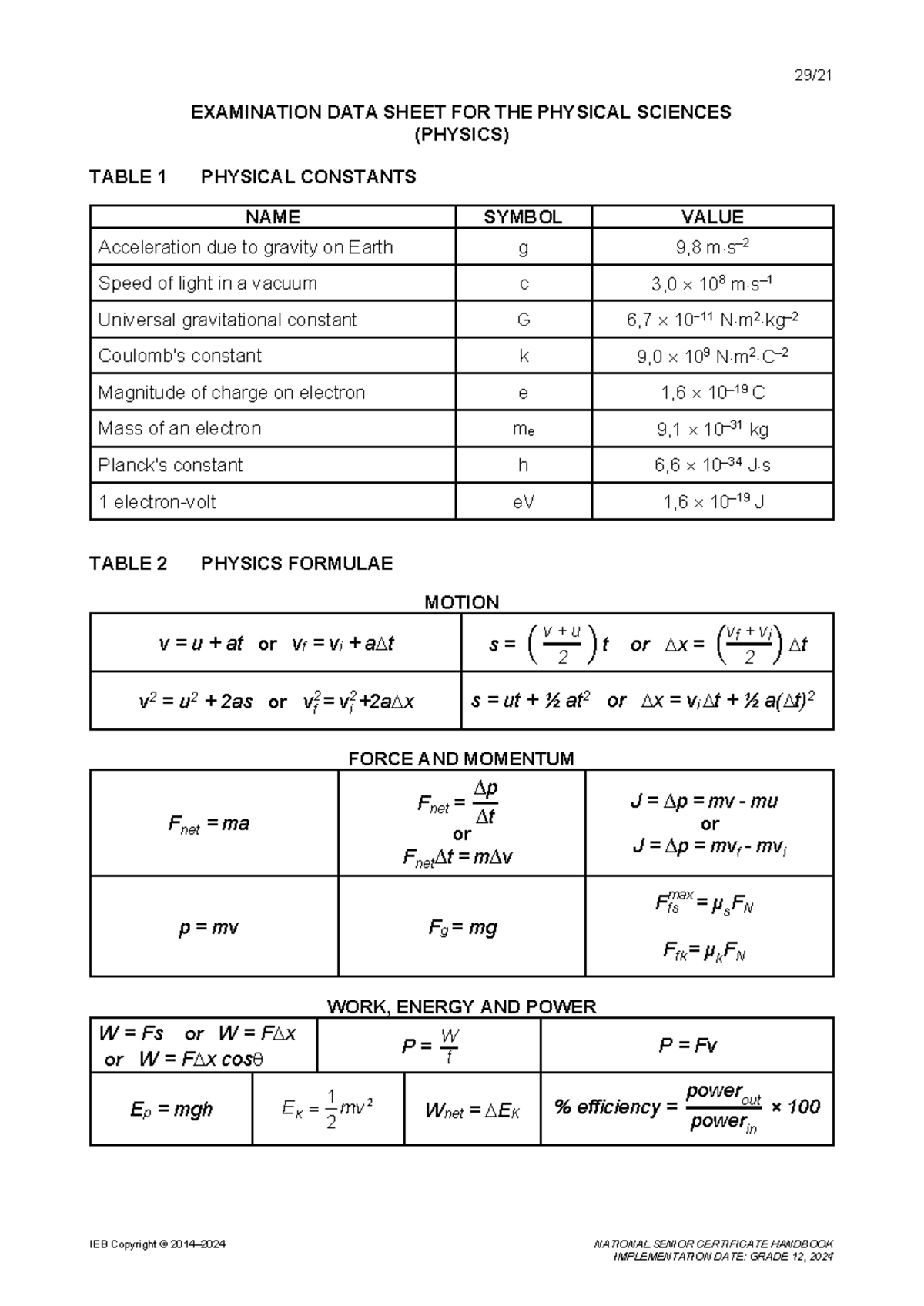 SAGS Updated Version Physics SAGS with exam guidelines IEB