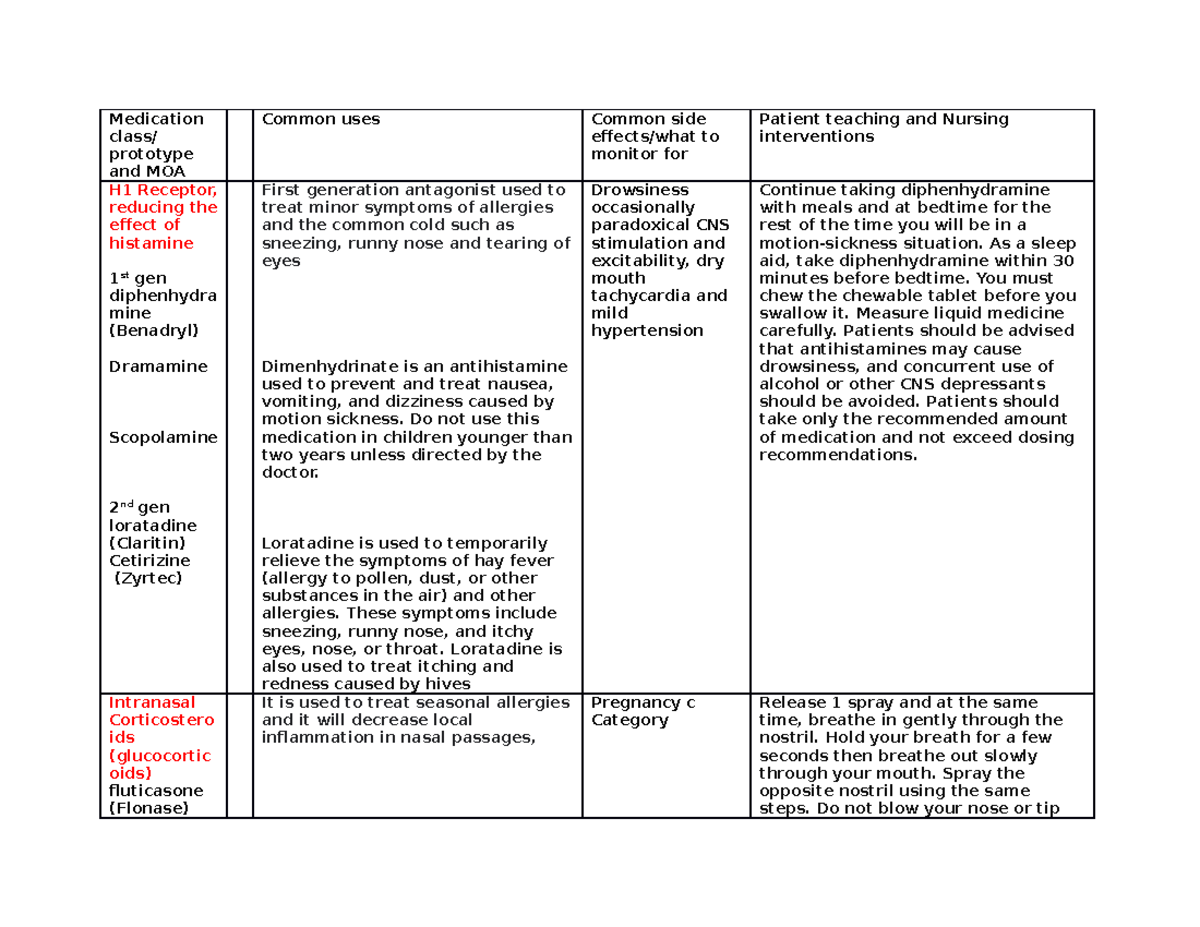 334 Respiratory Drugs Student Table 1 - Medication Class  Prototype And 