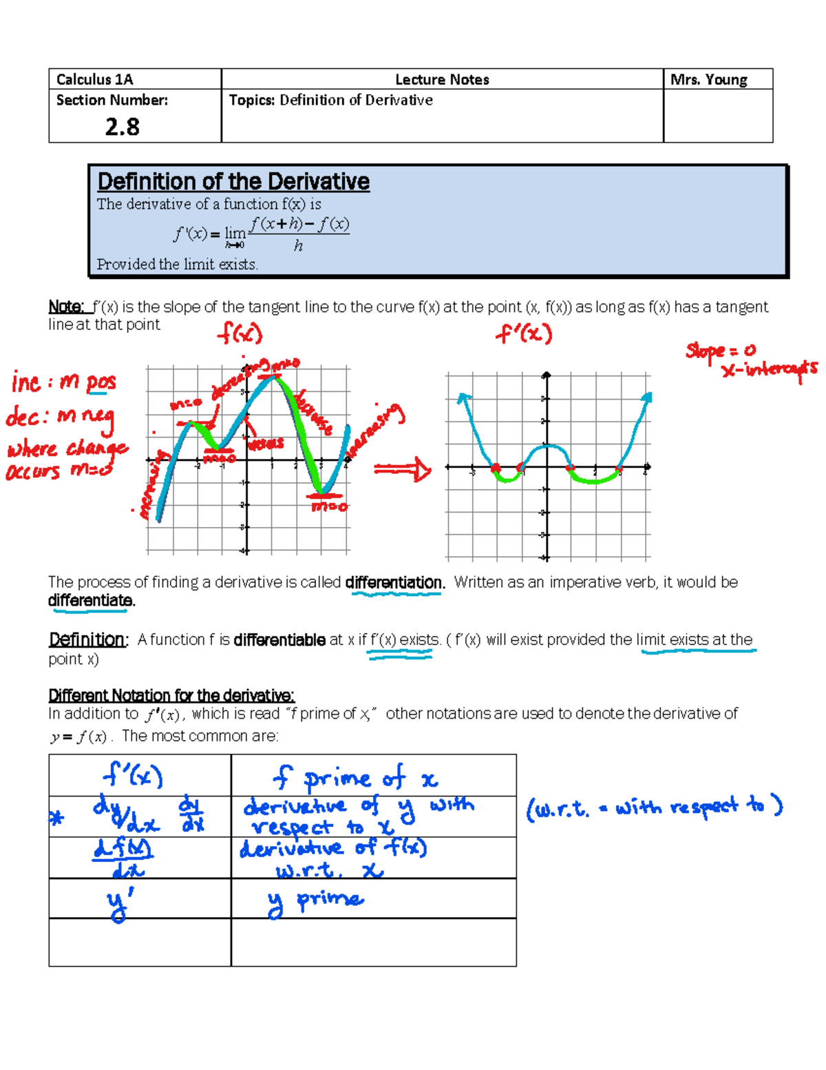 Lesson 2.8- The Derivative As A Function - Calculus 1A Lecture Notes ...