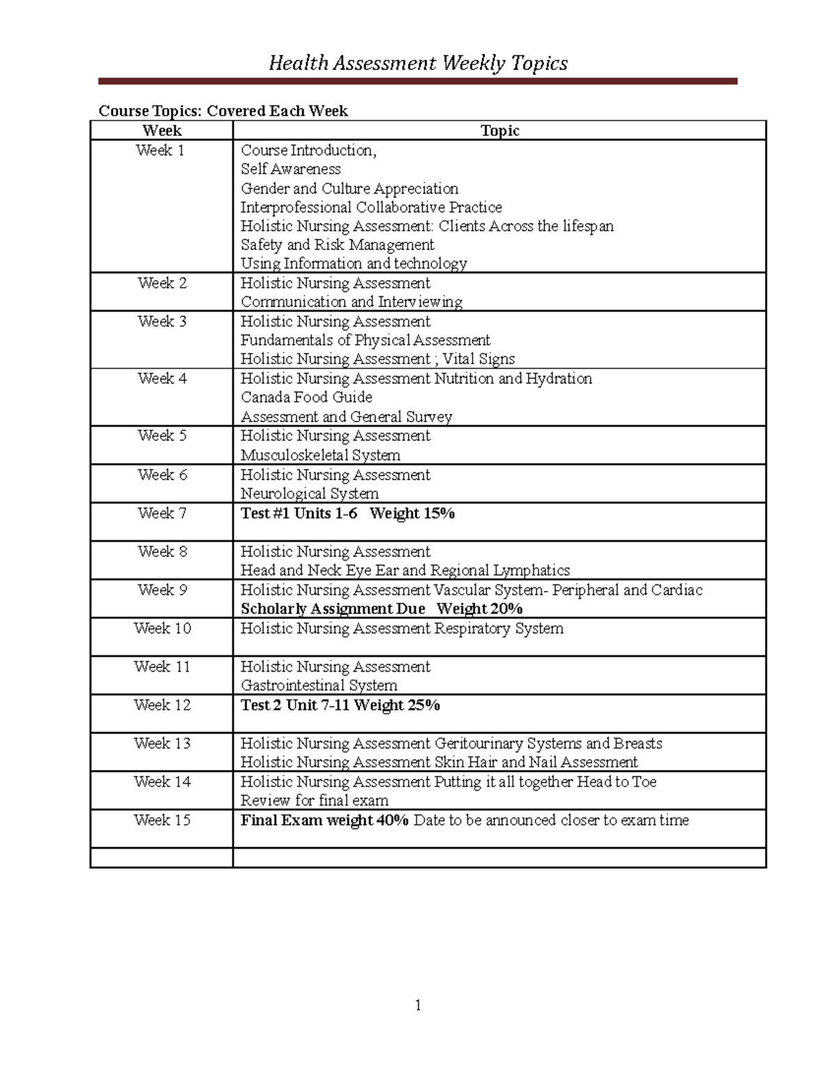 Health Assessment Weekly Topics - Health Assessment Weekly Topics ...