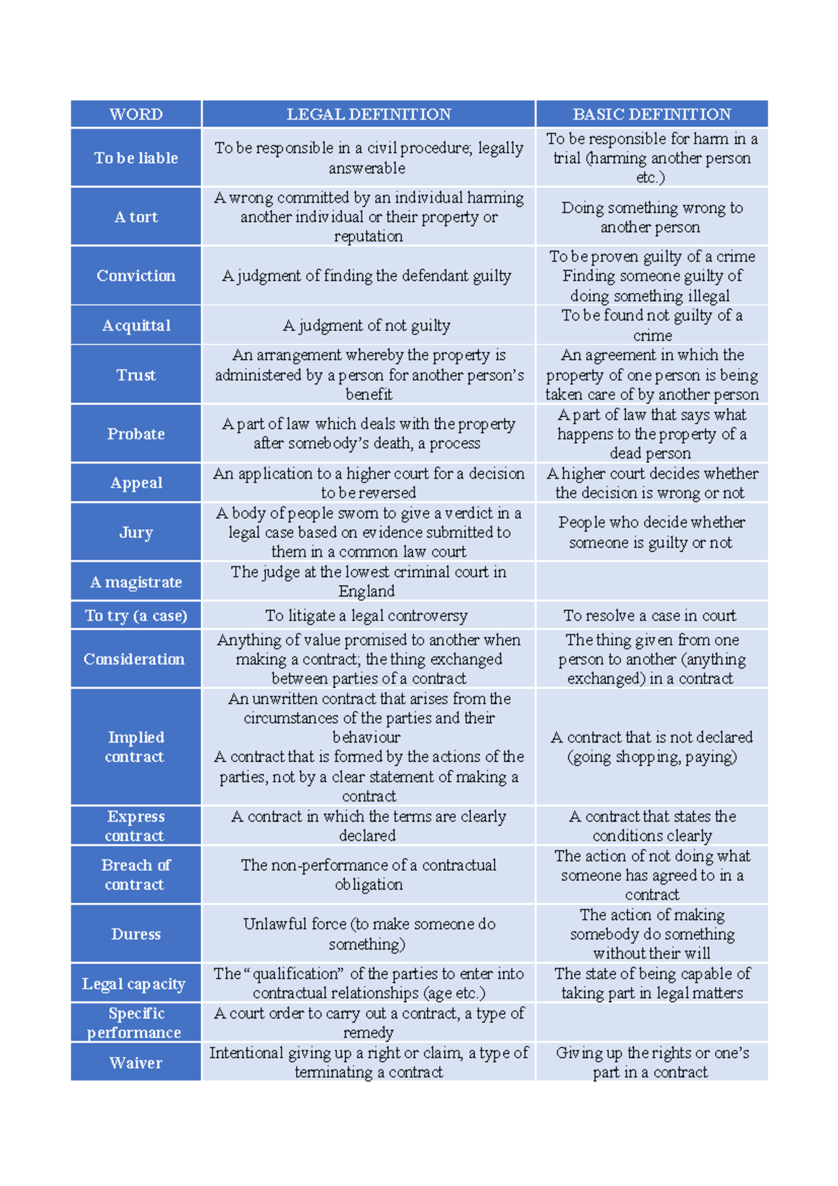 Moral Duty Legal Definition