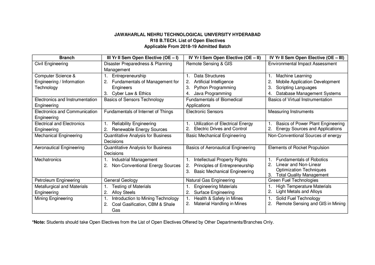 R18B - JAWAHARLAL NEHRU TECHNOLOGICAL UNIVERSITY HYDERABAD R18 B. List ...