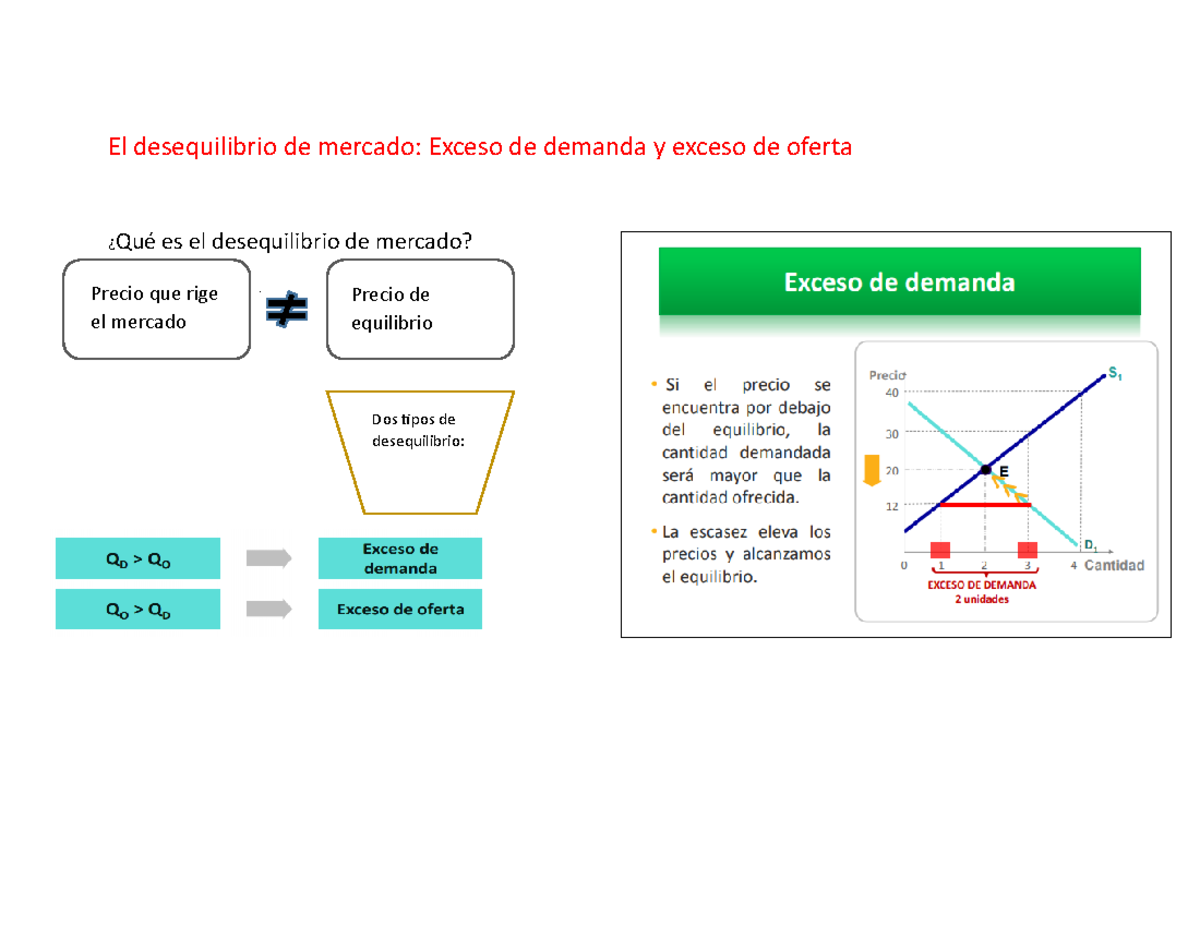 El Desequilibrio De Mercado Semana 7 - El Desequilibrio De Mercado ...