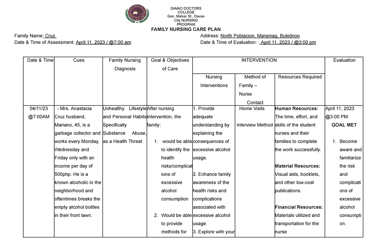Family Nursing CARE PLAN 1 - DAVAO DOCTORSCOLLEGE Gen. Malvar St ...