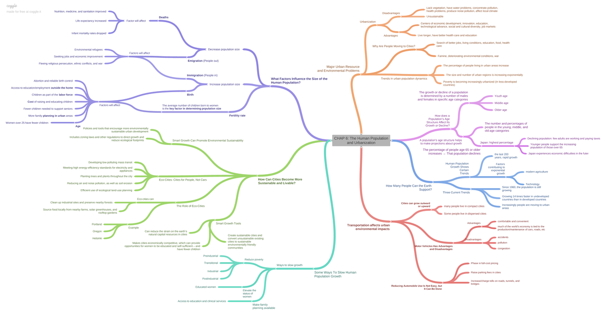 CHAP 6 The Human Populationand Urbanization - CHAP 6: The Human ...