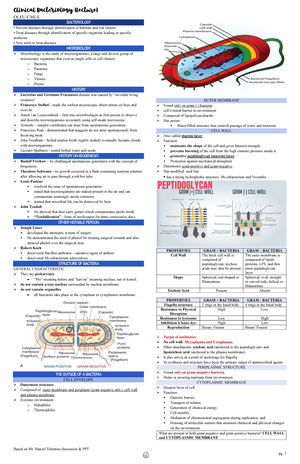 2 - Streptococcus SPP. AND Enterococcus SPP - TOPIC SUBTOPIC SUB ...