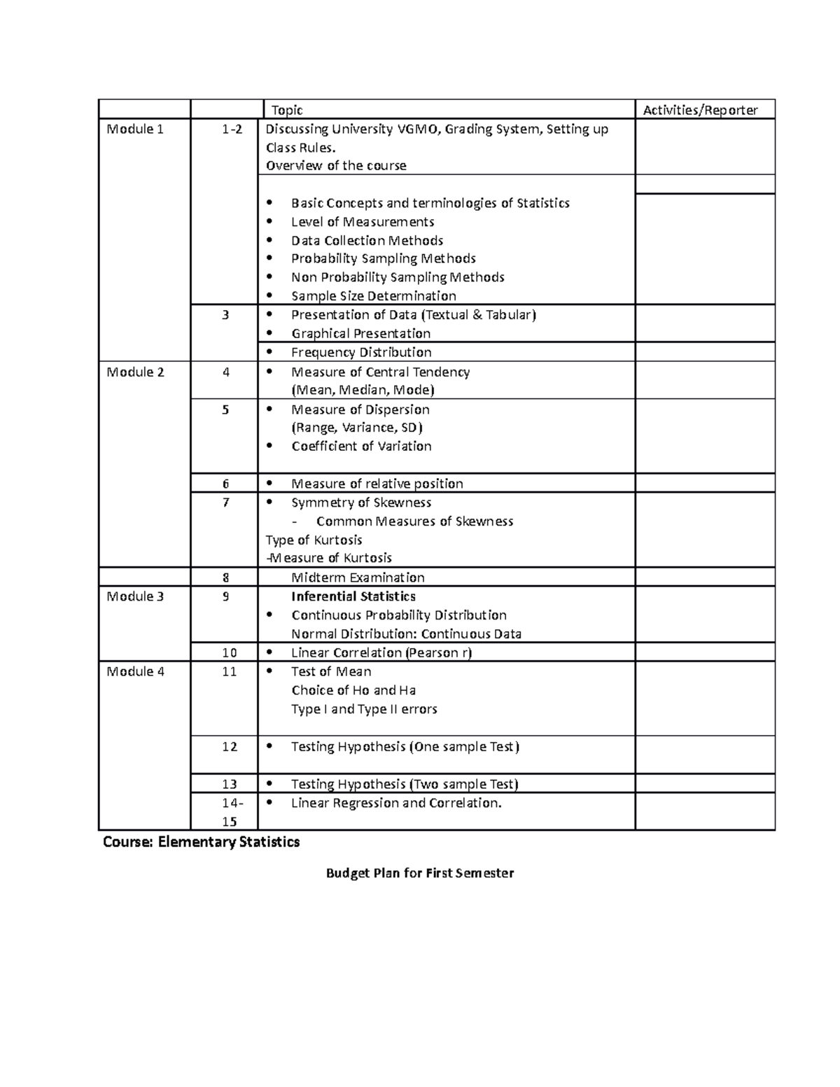 Course budget plan 1 - a guidelines for a study - Topic Activities ...