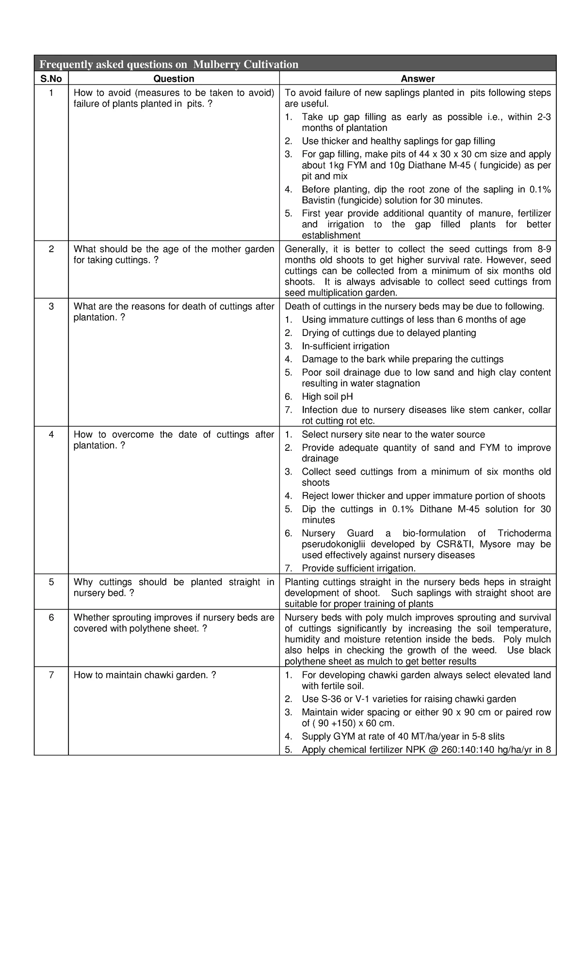 SEP-Chemistry-UG - FGRH - Final copy DENOT, authorises. 007 100. a IN ...