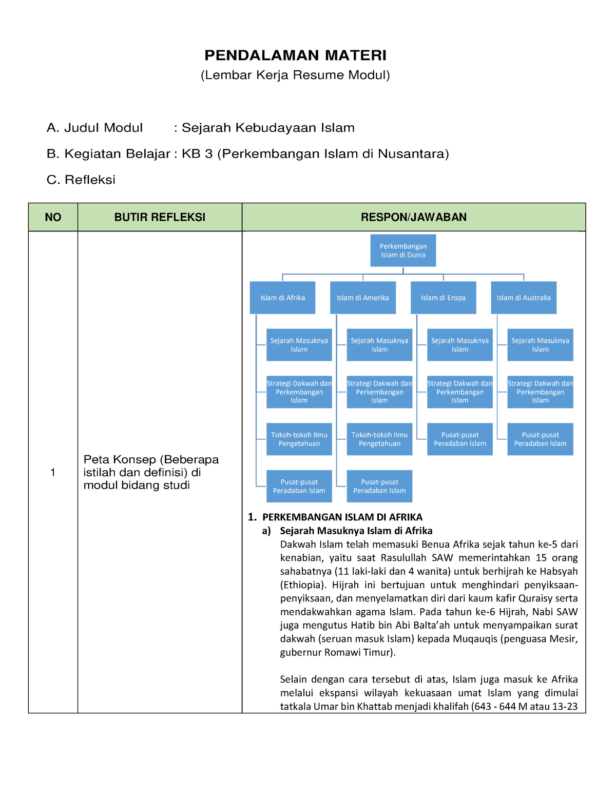 Resume KB 4 (SKI) - TIDAK ADA - PENDALAMAN MATERI (Lembar Kerja Resume ...