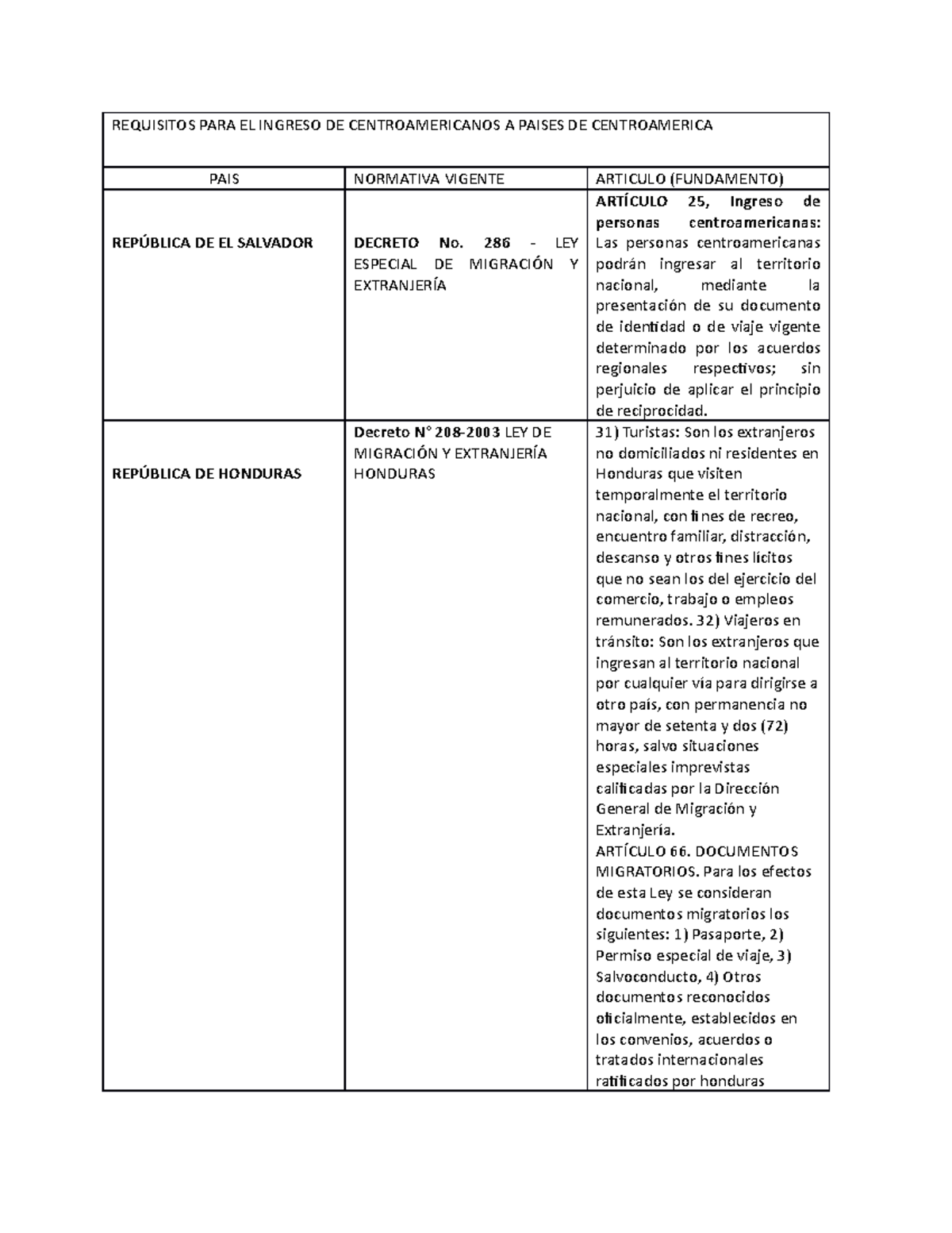 Requisitos PARA EL Ingreso DE Centroamericanos A Paises DE ...
