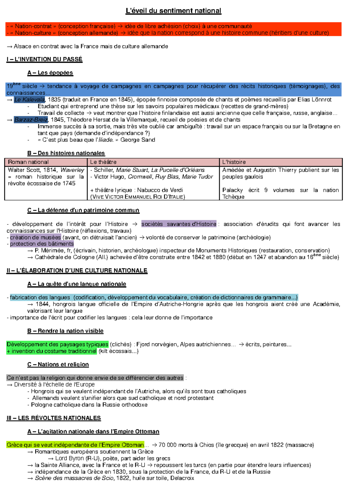 CM4 - L'éveil du sentiment national - L'éveil du sentiment national ...