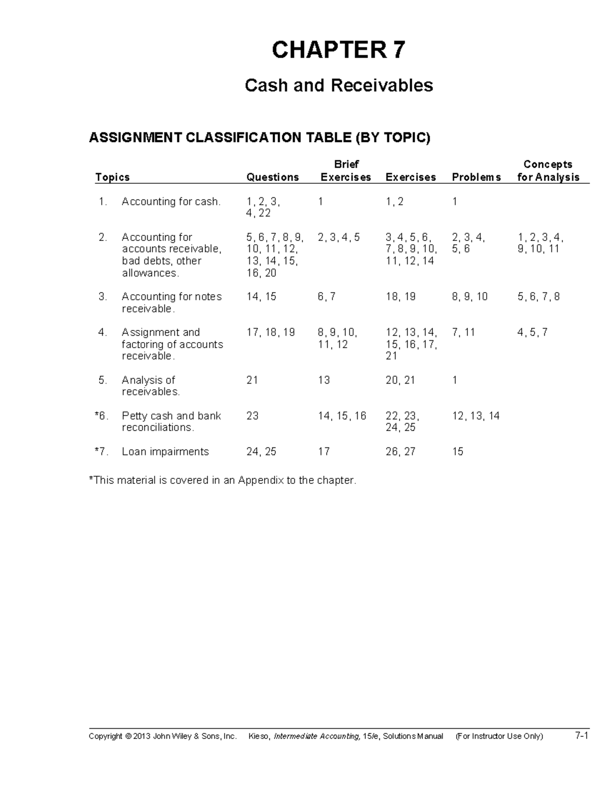 Ch07-solutions - Solutions to book questions - CHAPTER 7 Cash and ...