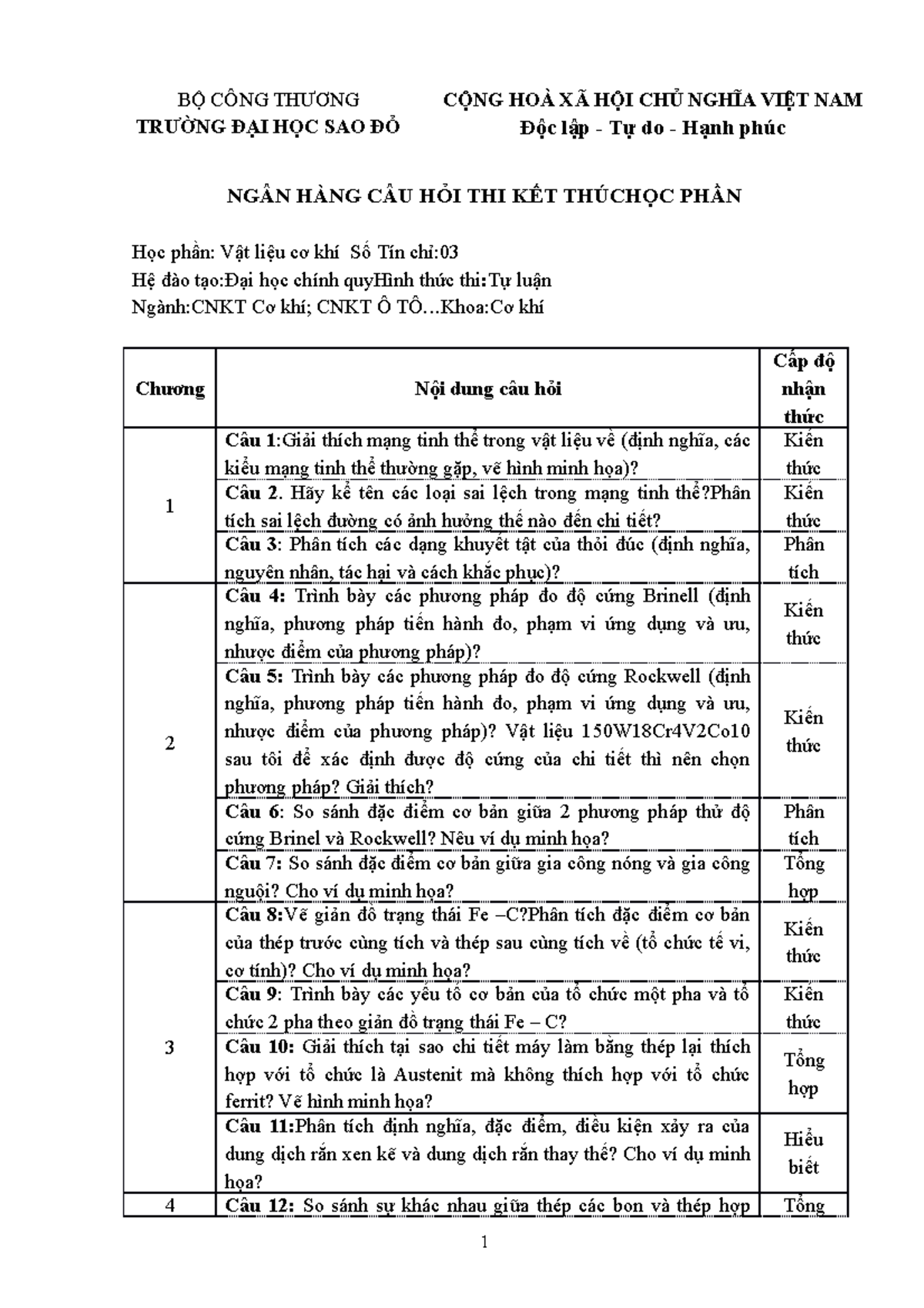 B CONG TH NG C NG HOA XA H I CH Nghia VI - BỘ CÔNG THƯƠNG TRƯỜNG ĐẠI ...