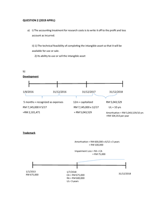 tax317 group assignment service tax