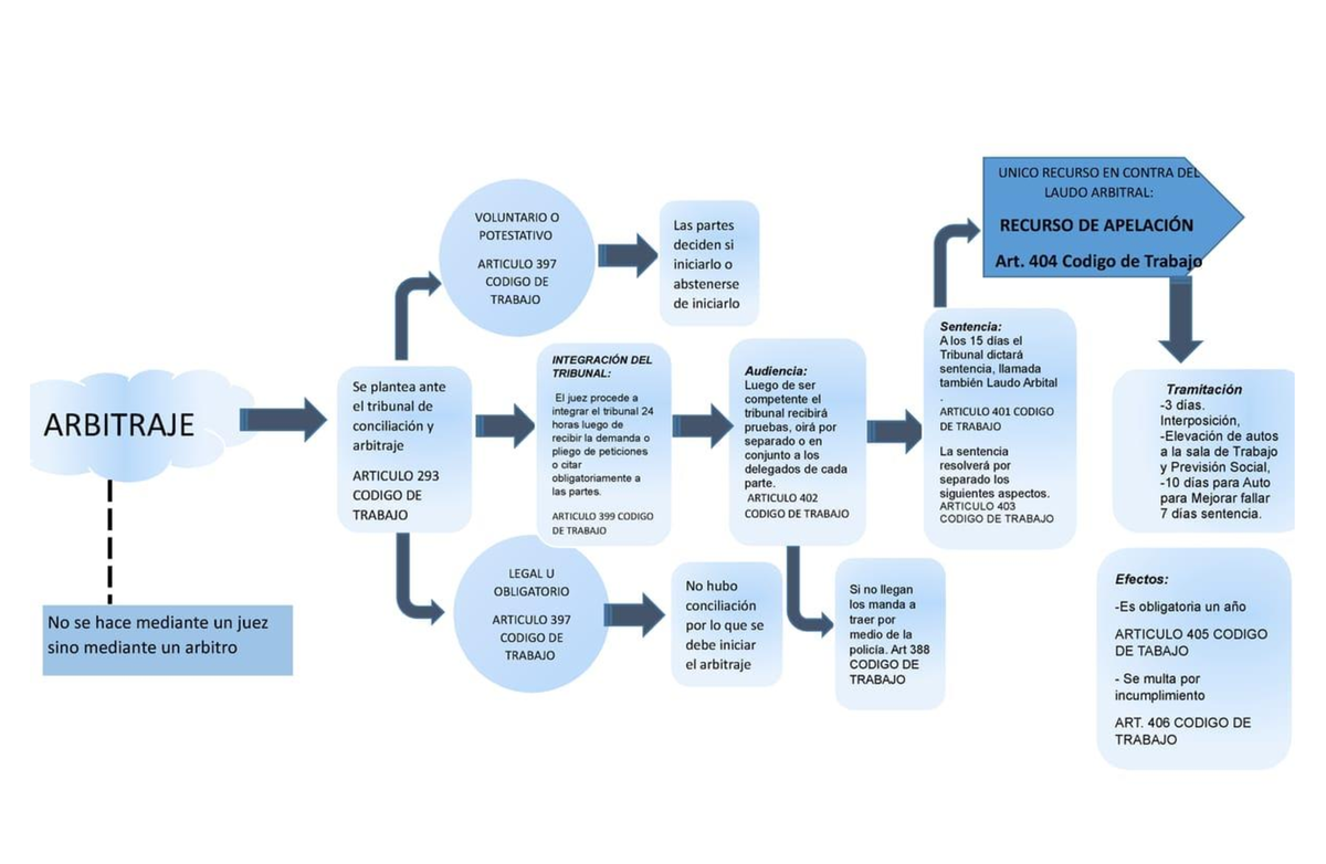 Esquema - Tarea - Derecho Mercantil II - Studocu