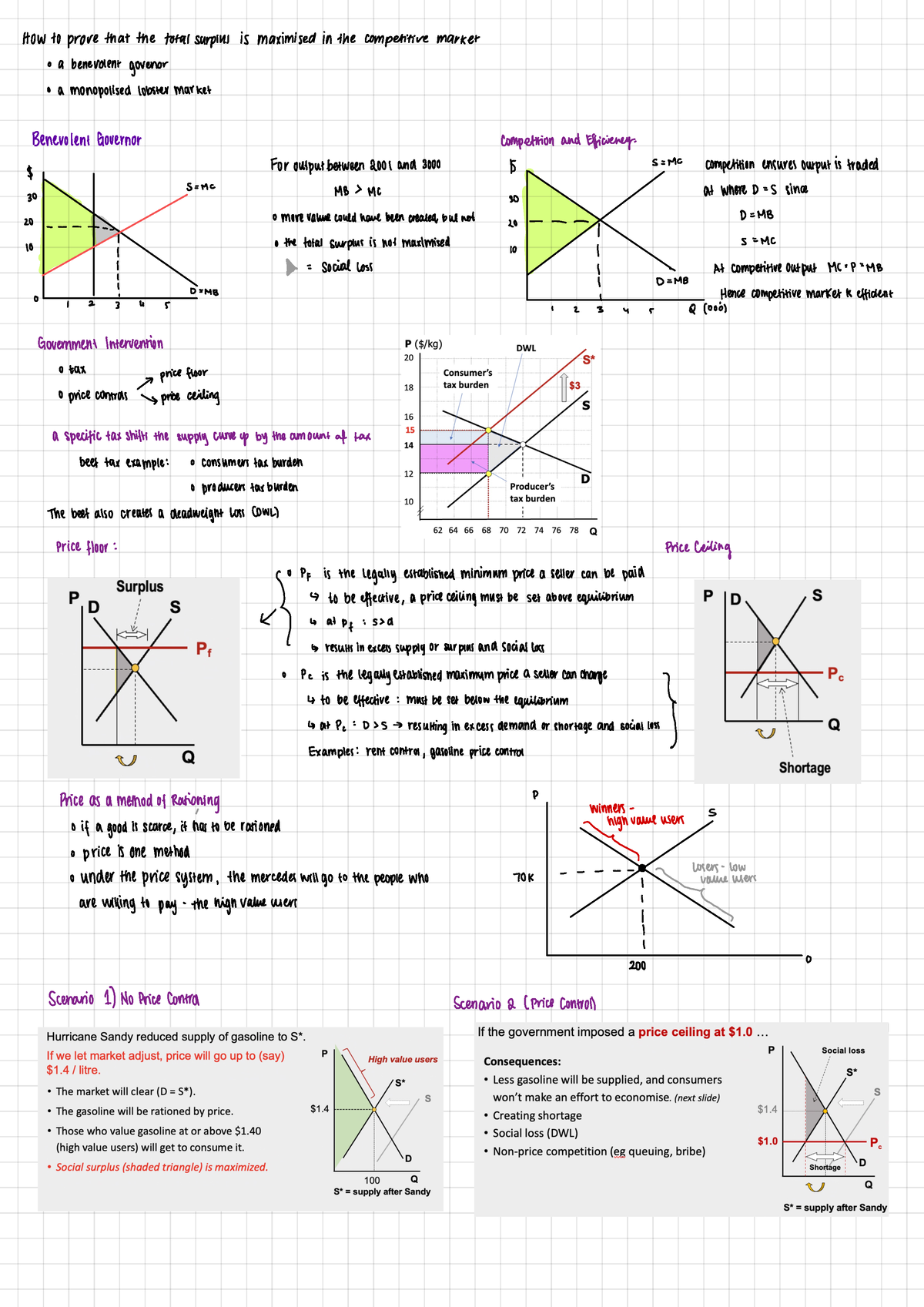 Economics - Notes - How to prove thatthe total surplus is maximised in ...