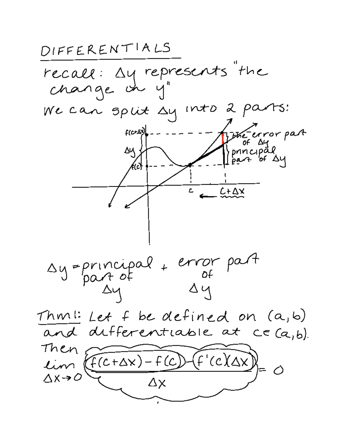 Differentials finding delta y DIFFERENTIALS recall change we can it