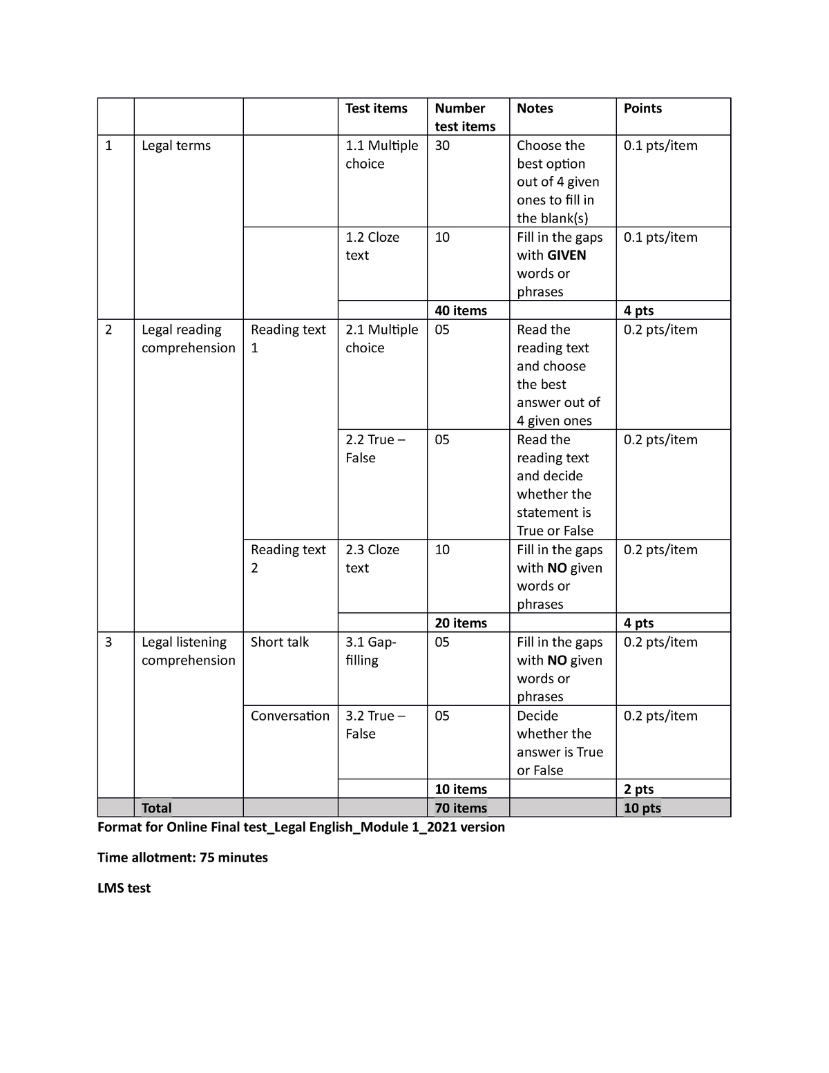 online-final-test-format-test-items-number-test-items-notes-points-1