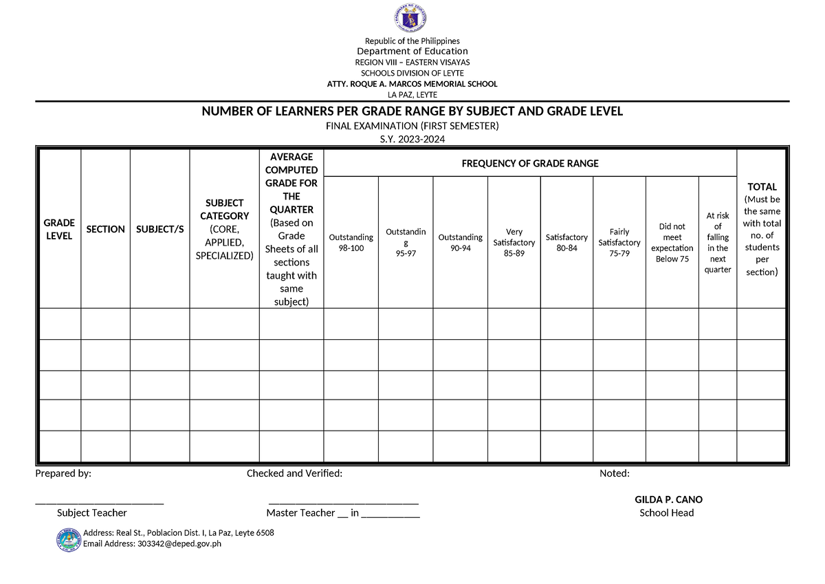 Grade Range Report Template - Republic of the Philippines Department of ...