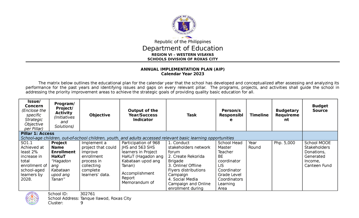 302761 TNHS-2023 School-AIP - Republic of the Philippines Department of ...