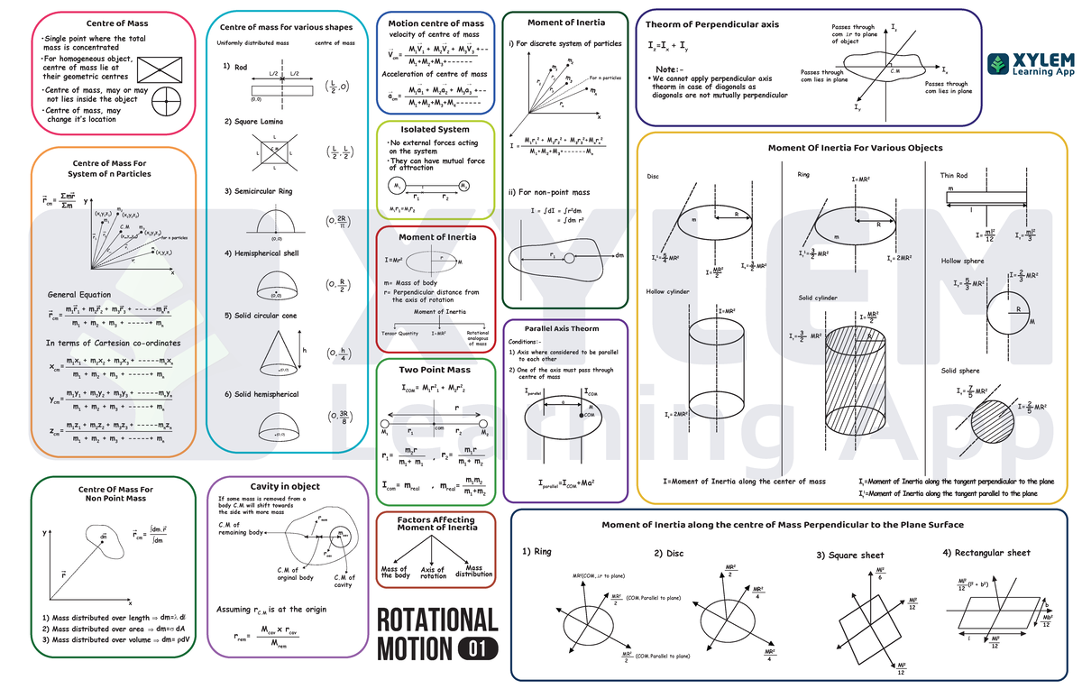 Give The Definition Of Centre Of Mass