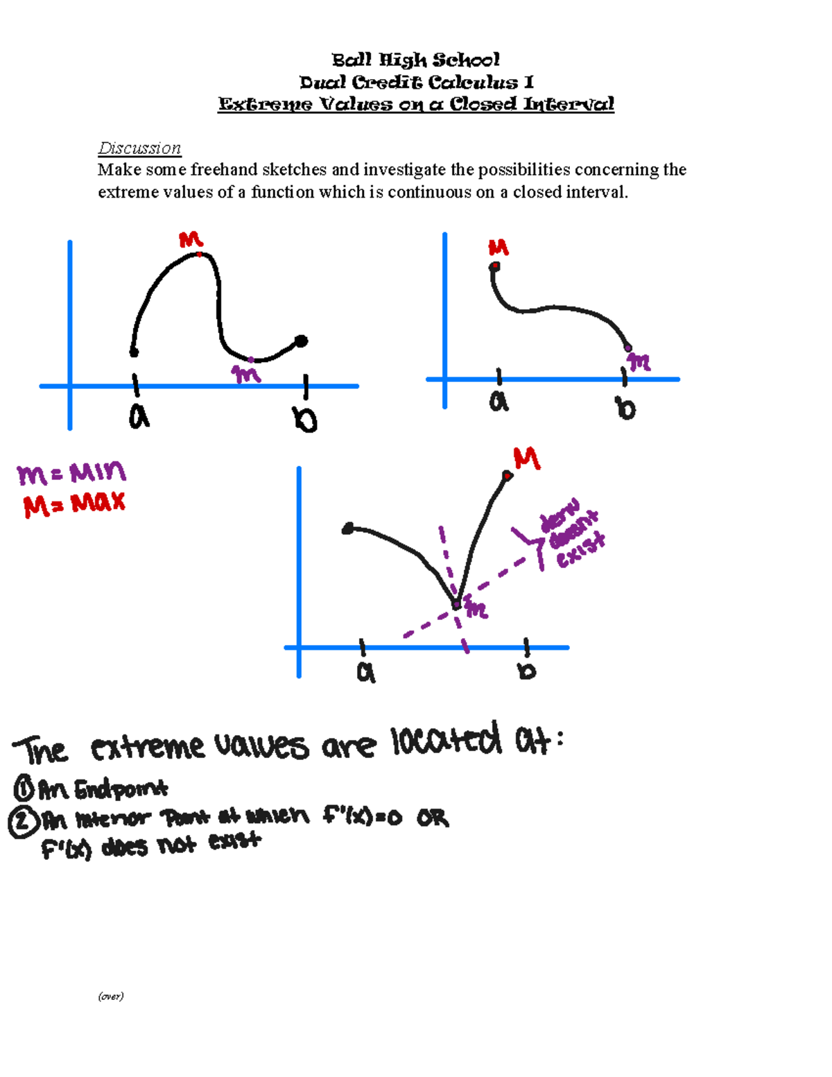 Extreme values on a closed interval Ball High School Dual Credit