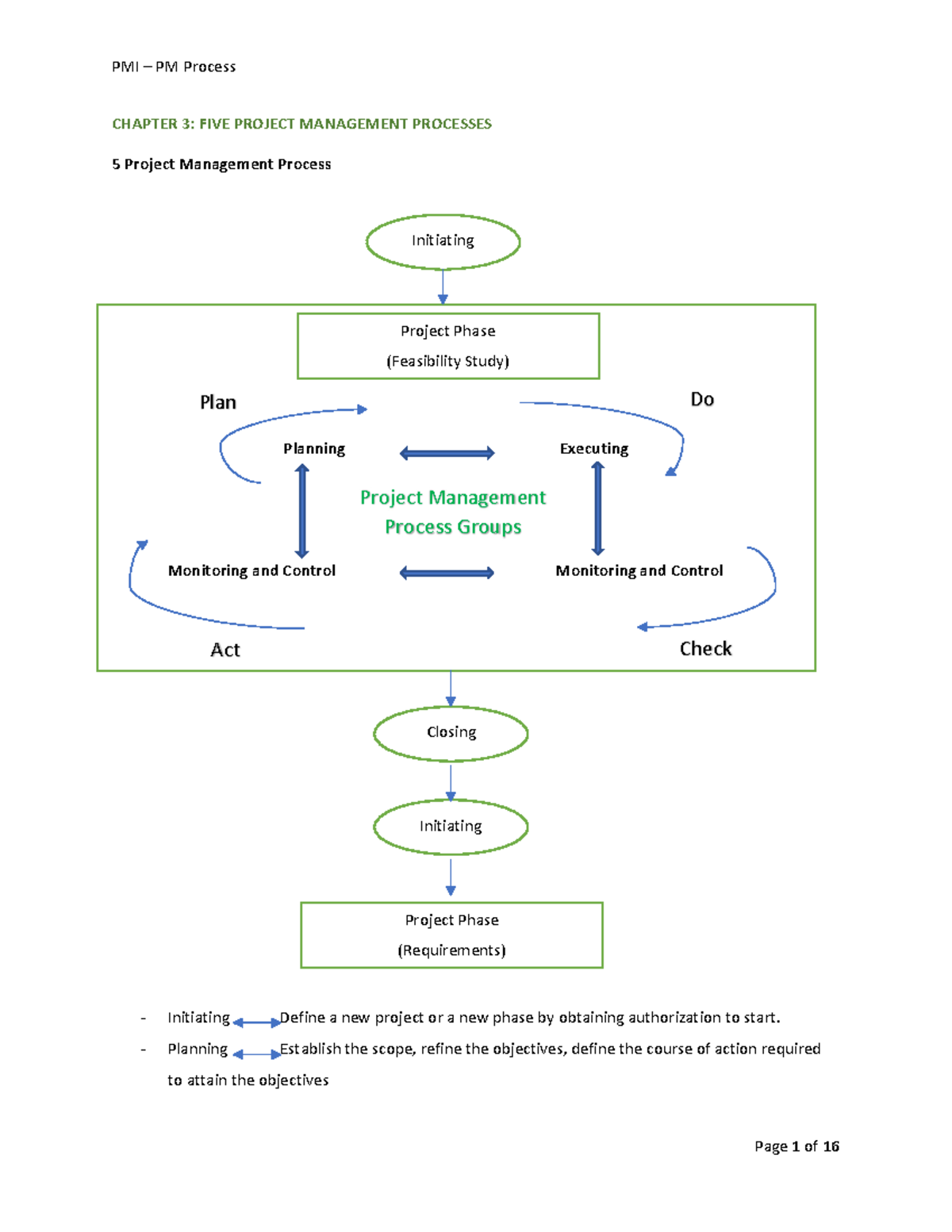 PMI - C3 PM Processes - Chapter 3 PMI - CHAPTER 3: FIVE PROJECT ...