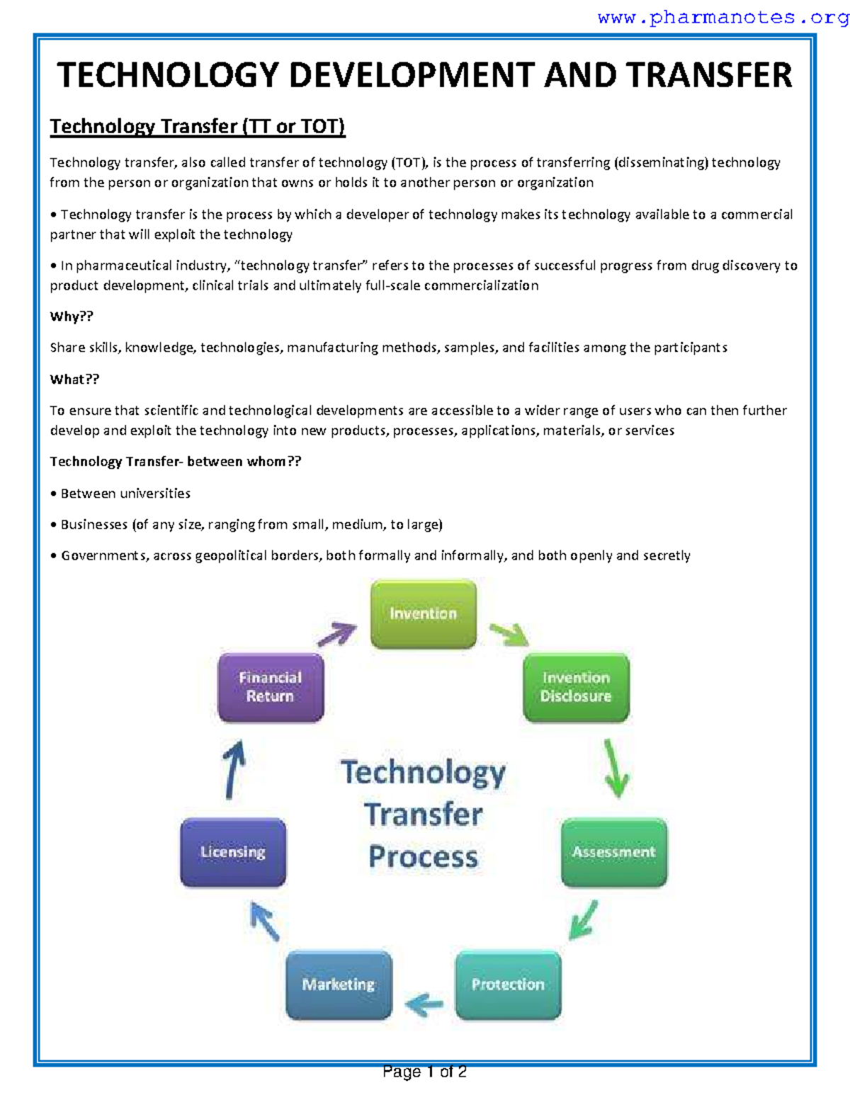 Bp702t 08.tech Transfer - Technology Development And Transfer 