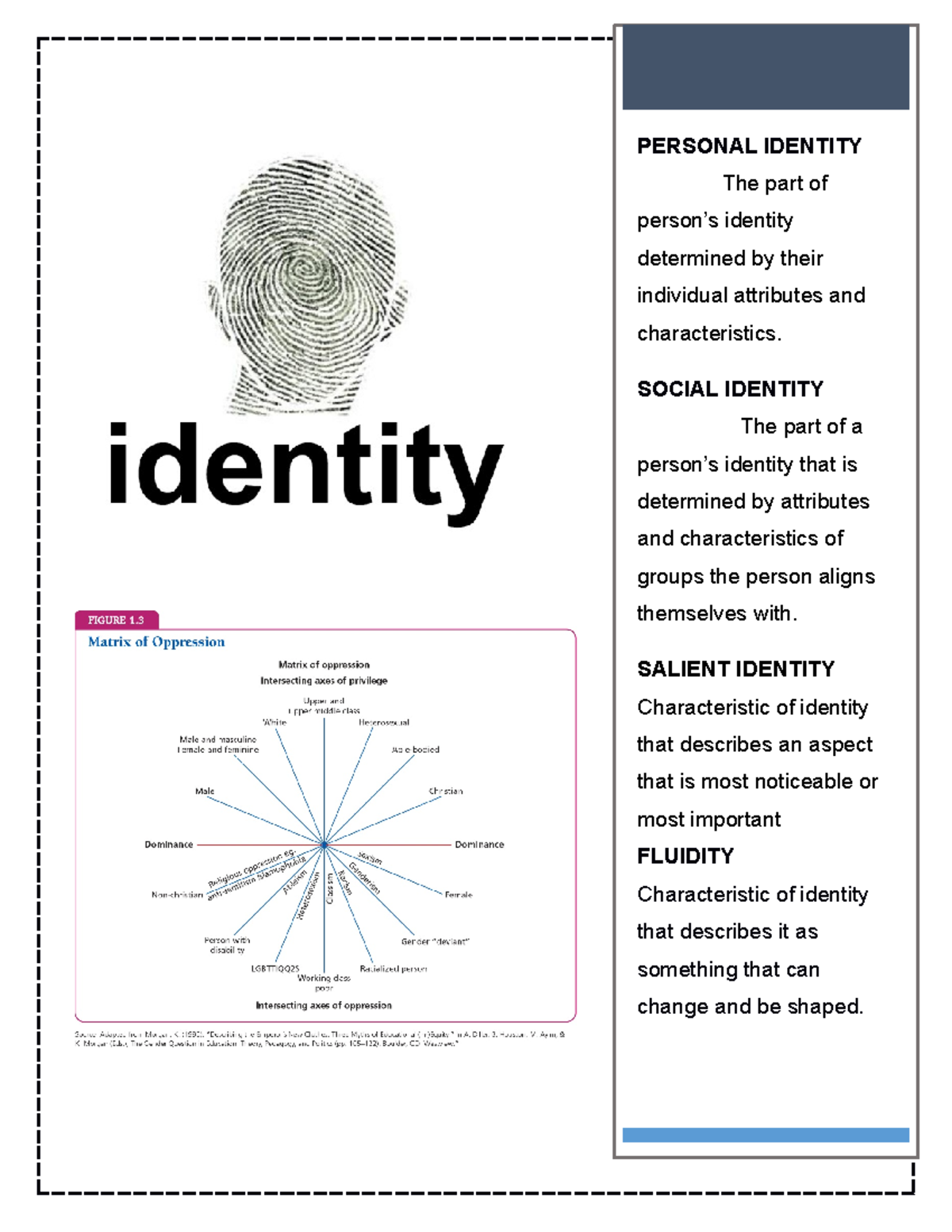 Identity Assignment - selling - KEY TERMS PERSONAL IDENTITY The part of ...