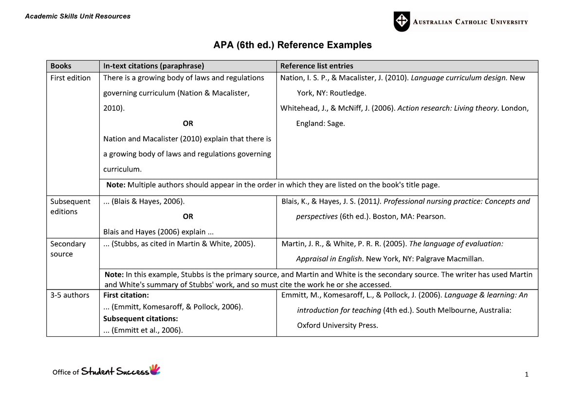 Reference Examples APA - Books In-­‐text citations (paraphrase ...