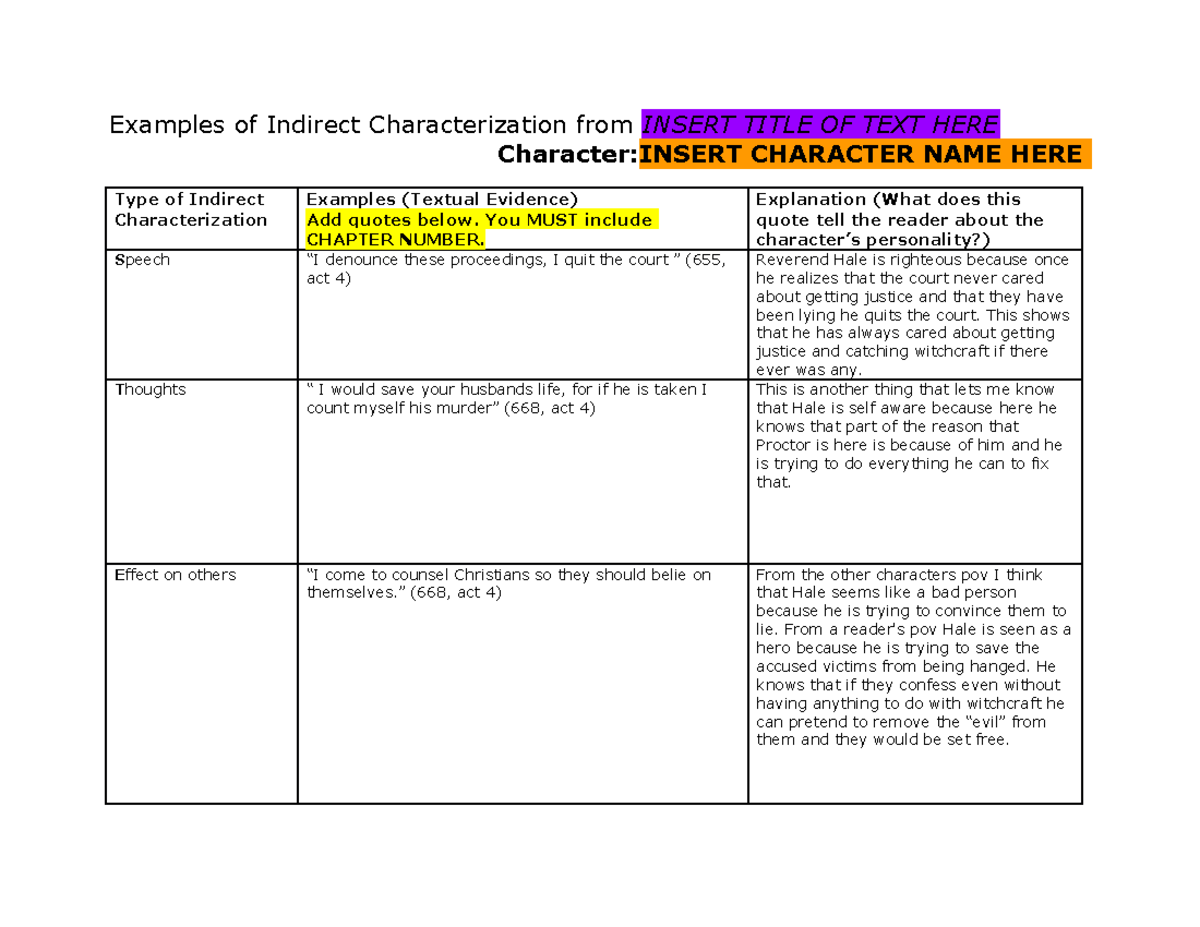 Copy of [Template] Characterization Chart Examples of Indirect