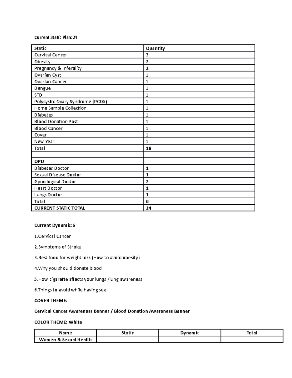 Umchl Content Plan - Current Static Plan: 24 Static Quantity Cervical ...