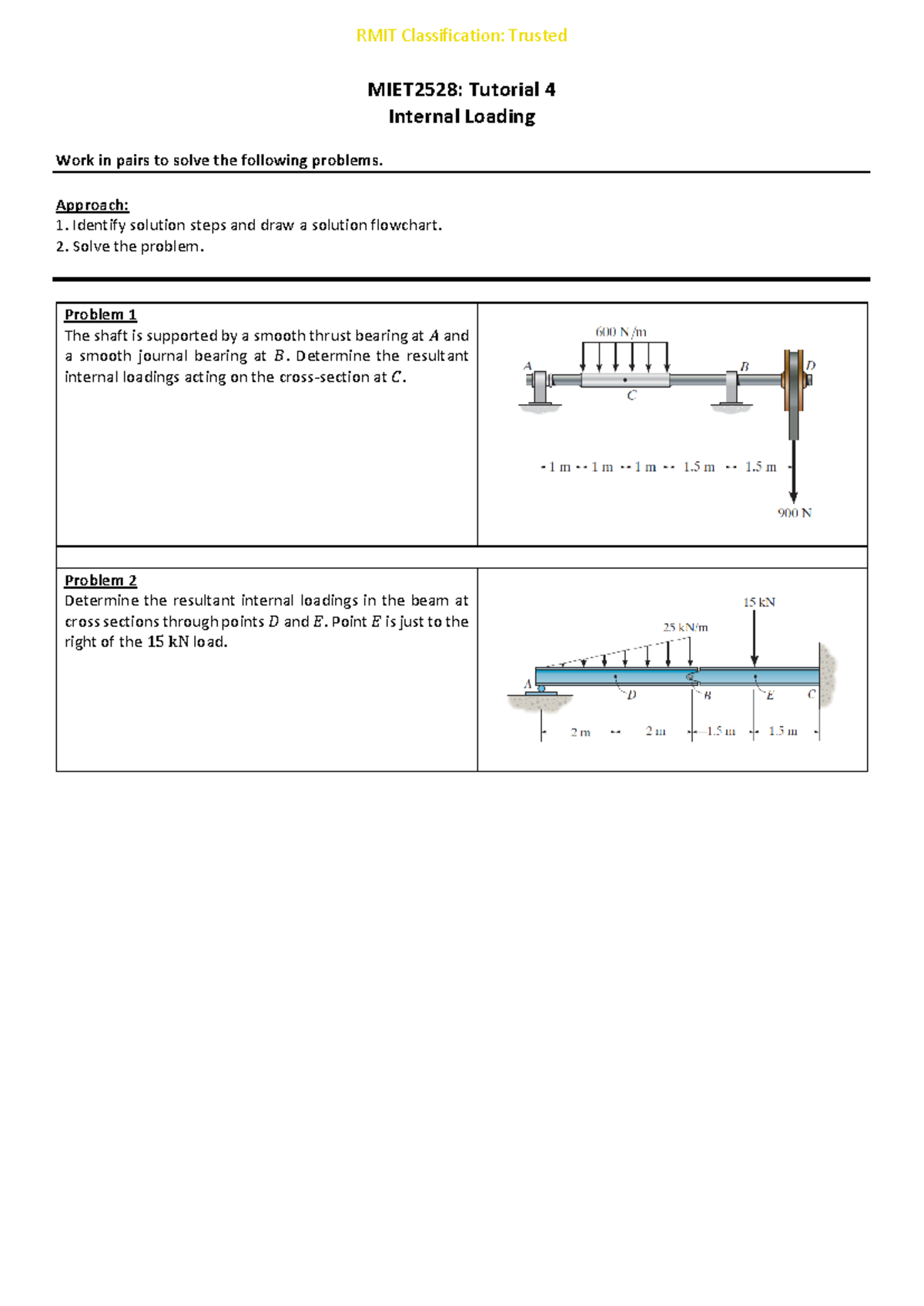 T04-Internal-Loading - RMIT Classification: Trusted MIET2528: Tutorial ...