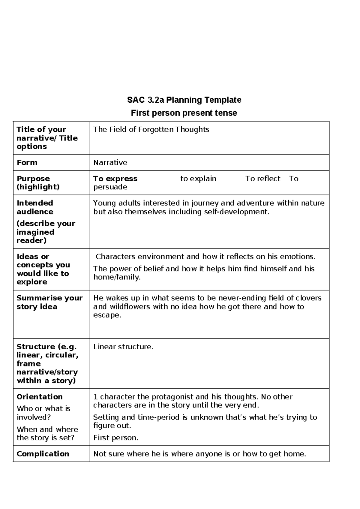 2024 VCE English SAC 3.2 Planning Template - SAC 3 Planning Template ...