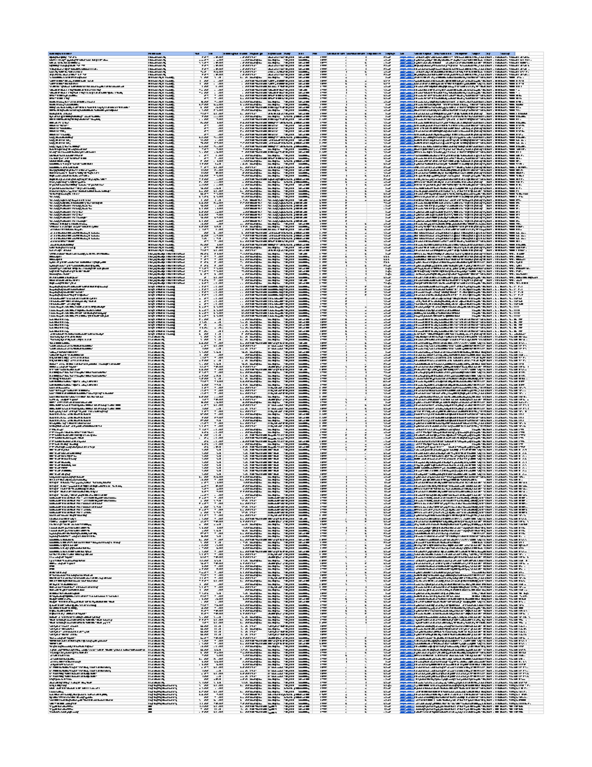 Ed X Higher Ed Access Program Catalog (as of 25June2020) - Launching ...