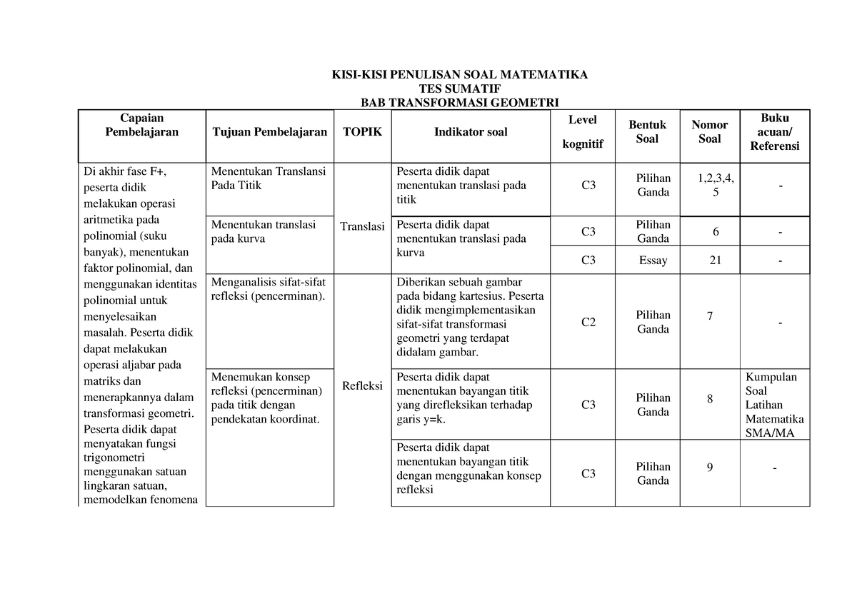 Assesmen Sumatif - Contoh Asemen - KISI-KISI PENULISAN SOAL MATEMATIKA ...